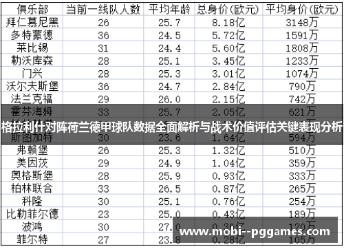 格拉利什对阵荷兰德甲球队数据全面解析与战术价值评估关键表现分析 格拉利什对阵荷兰德甲球队数据全面解析与战术价值评估关键表现分析