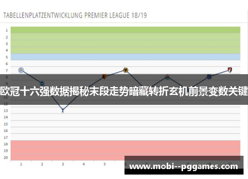 欧冠十六强数据揭秘末段走势暗藏转折玄机前景变数关键 欧冠十六强数据揭秘末段走势暗藏转折玄机前景变数关键