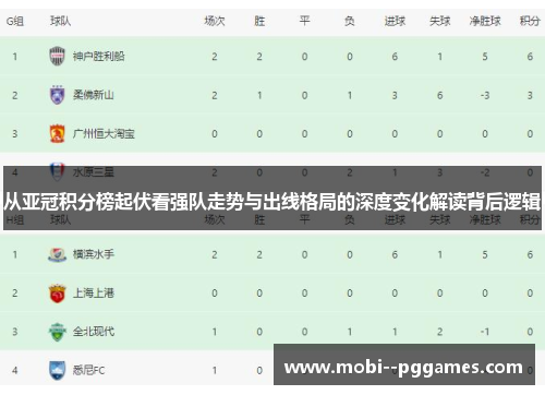 从亚冠积分榜起伏看强队走势与出线格局的深度变化解读背后逻辑