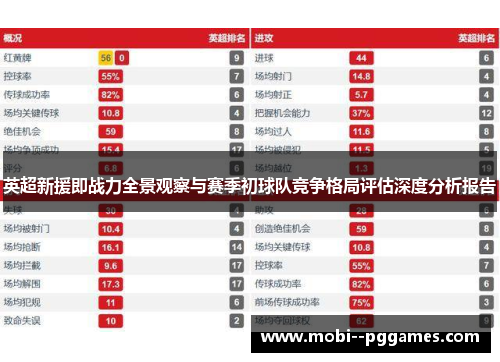 英超新援即战力全景观察与赛季初球队竞争格局评估深度分析报告