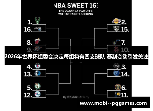 2026年世界杯组委会决定每组将有四支球队 赛制变动引发关注