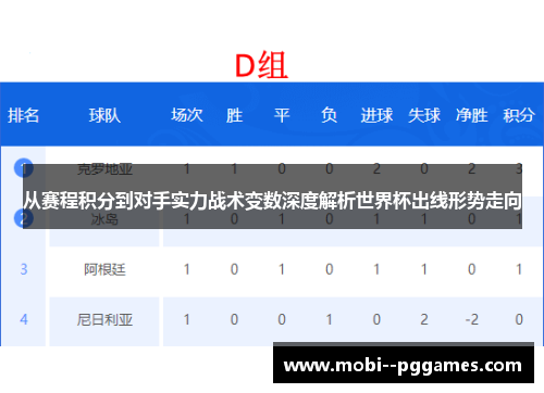 从赛程积分到对手实力战术变数深度解析世界杯出线形势走向